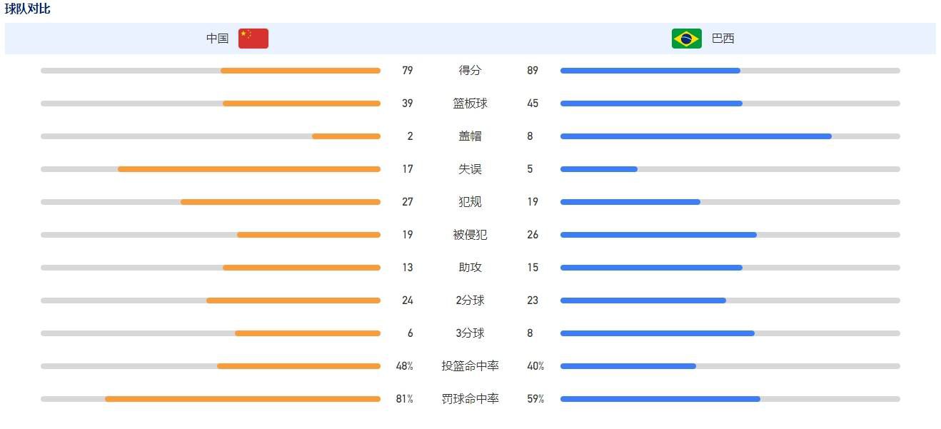 在《荞麦疯长》里，钟楚曦将会以一个崭新的形象呈现在观众面前